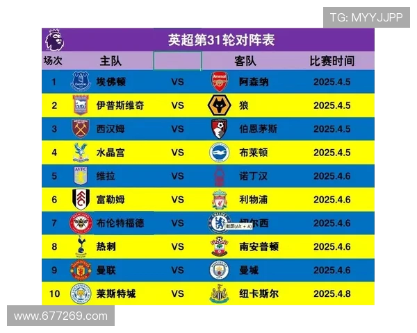 西甲当地时间赛程与国际转播时间的对照表